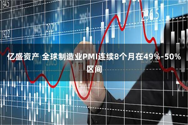 亿盛资产 全球制造业PMI连续8个月在49%-50%区间